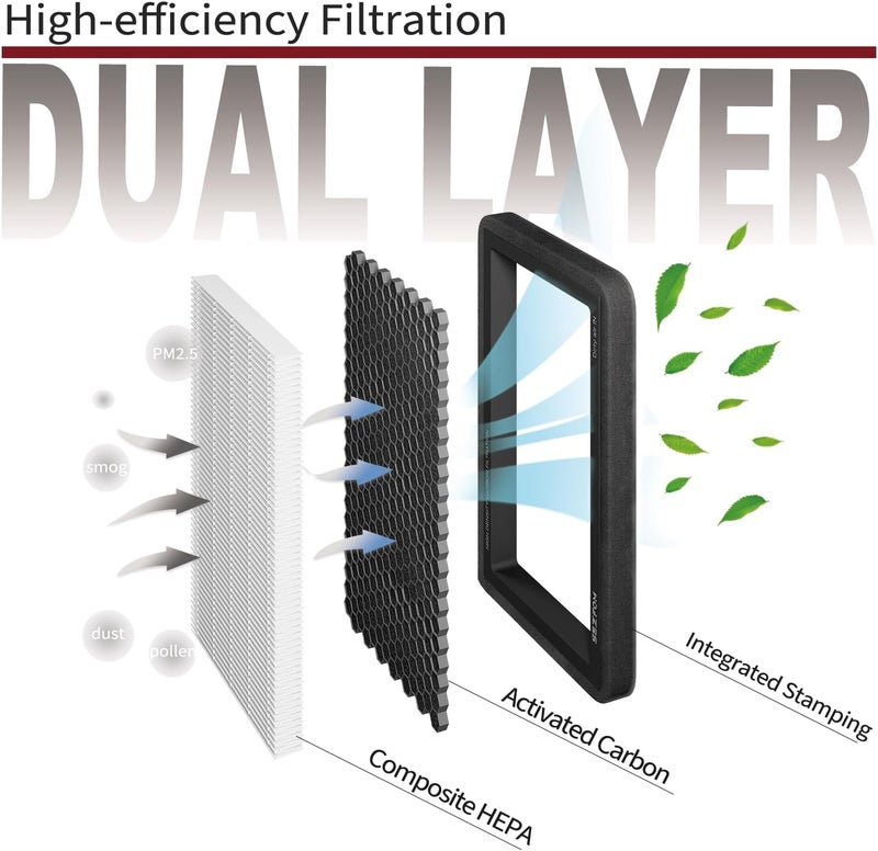 Sezfom Cabin Air Filters for Tesla Model 3 Model Y (2016-2026) with Activated Carbon(2-pack) Dual layer Air Filter Replacement - Image 2
